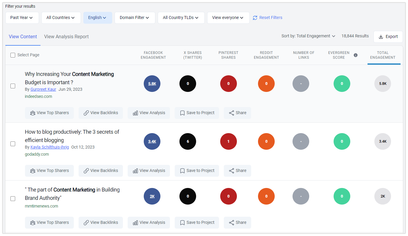 Przykład marketingu treści Buzzsumo